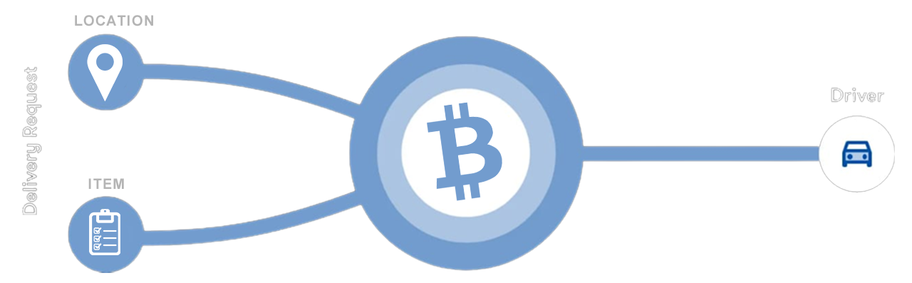 business diagram